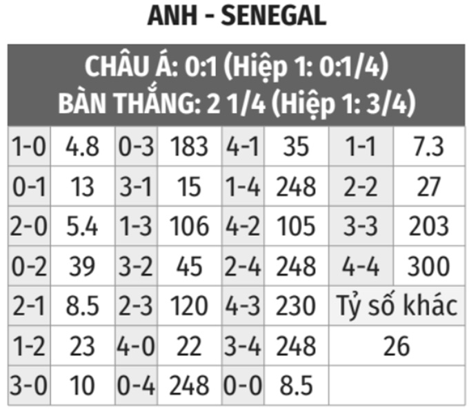 keo anh vs senegal