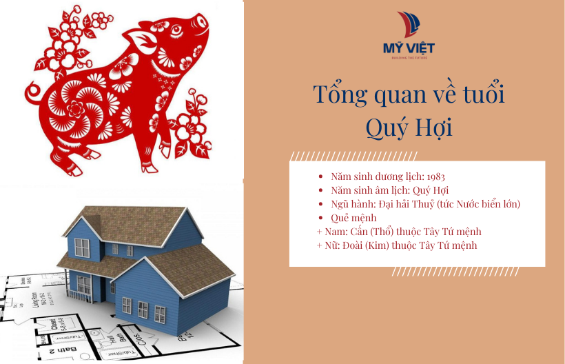 Tuổi 1983 làm nhà năm 2016 có hợp không? Xem phong thủy và các yếu tố cần biết