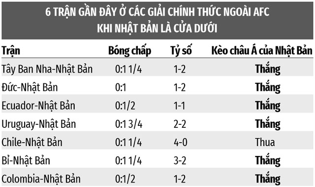 soi keo croatia vs nhat