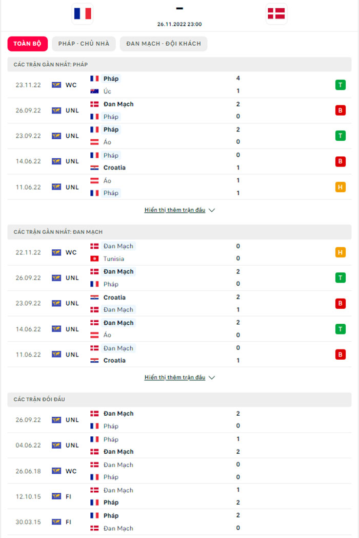 soi kèo pháp vs đan mạch