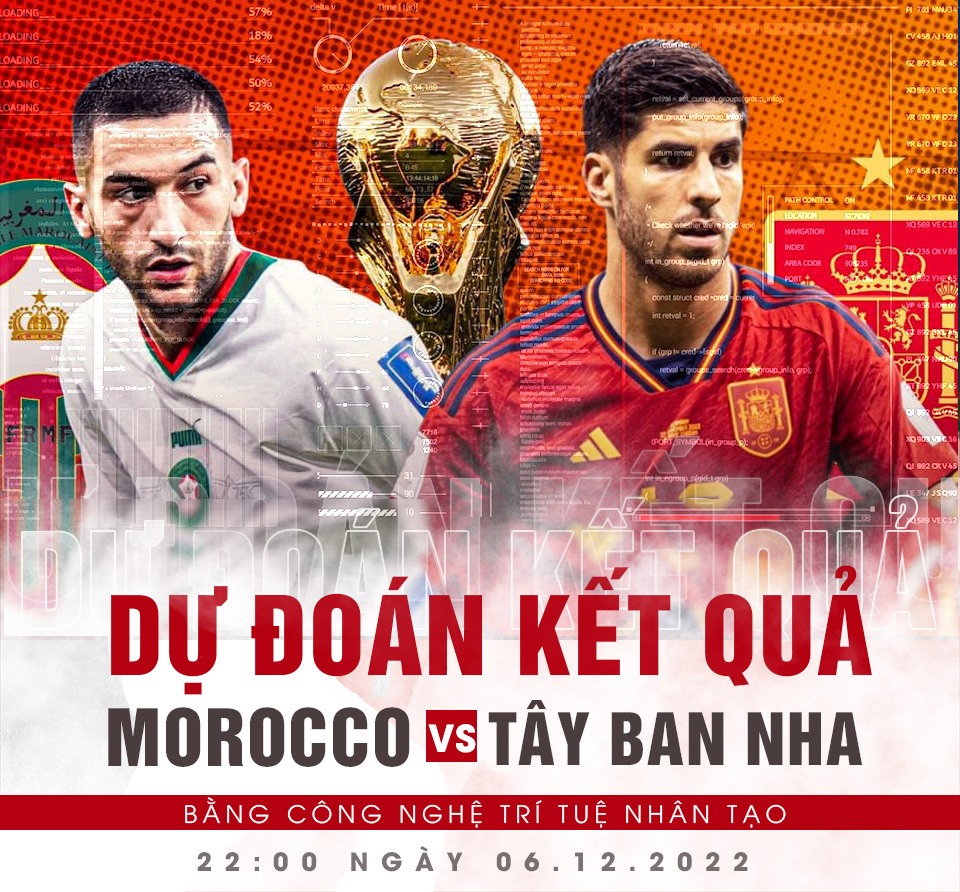 kèo tây ban nha vs maroc