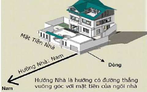 Xem tháng xây nhà 2019: Hướng dẫn chọn tháng hợp phong thủy, tránh tuổi xung khắc