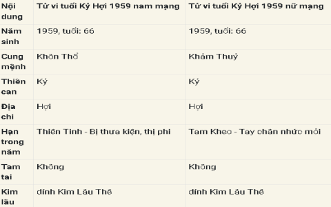 Tử vi tuổi Quý Hợi 1983 năm 2021 nữ mạng: Vận mệnh, sự nghiệp và tài lộc