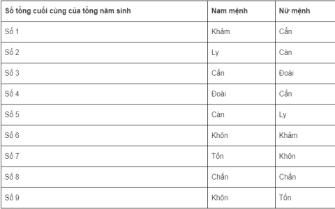 Sinh con năm 2022 cho chồng 1987 vợ 1988: Năm nào tốt nhất?