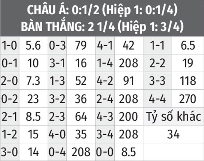 tỷ lệ kèo bồ đào nha vs thụy sĩ