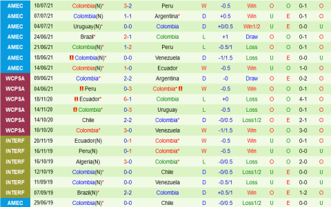 kèo brazil vs colombia