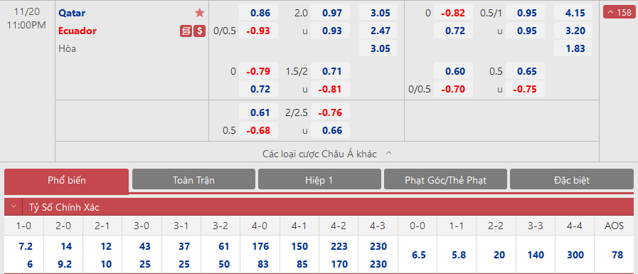 kèo nhà cái qatar vs ecuador