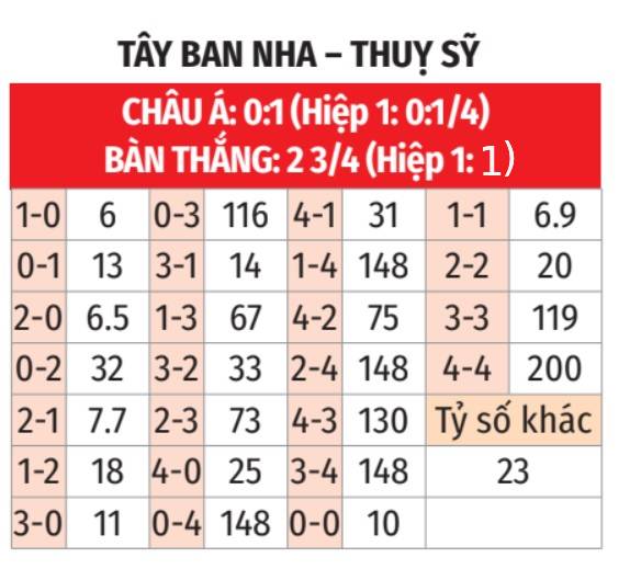 keo tay ban nha vs thuy si