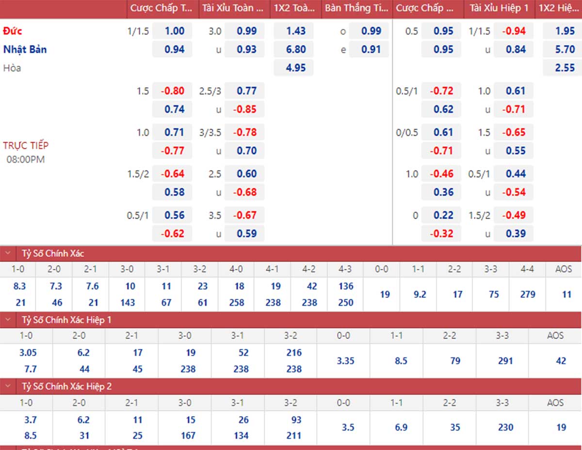 tỷ lệ cược đức vs nhật