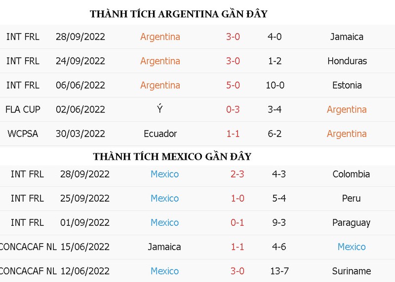 kèo chấp argentina vs mexico