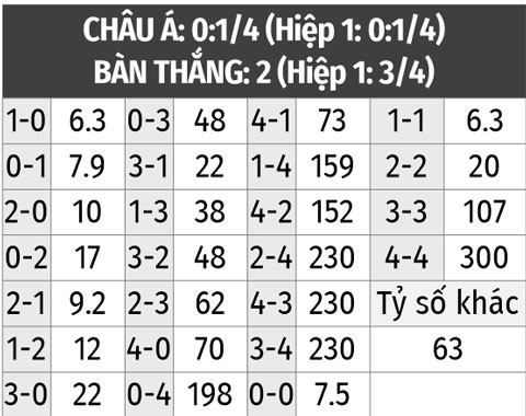 tỷ lệ kèo argentina vs hà lan