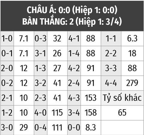 soi keo pháp vs argentina