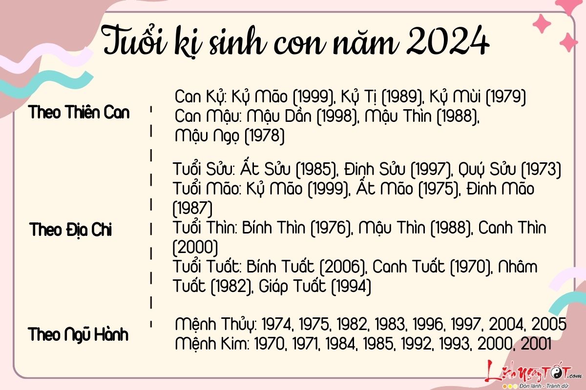 Xem tuổi chồng 1981 vợ 1984 sinh con năm 2024 hợp hay không?