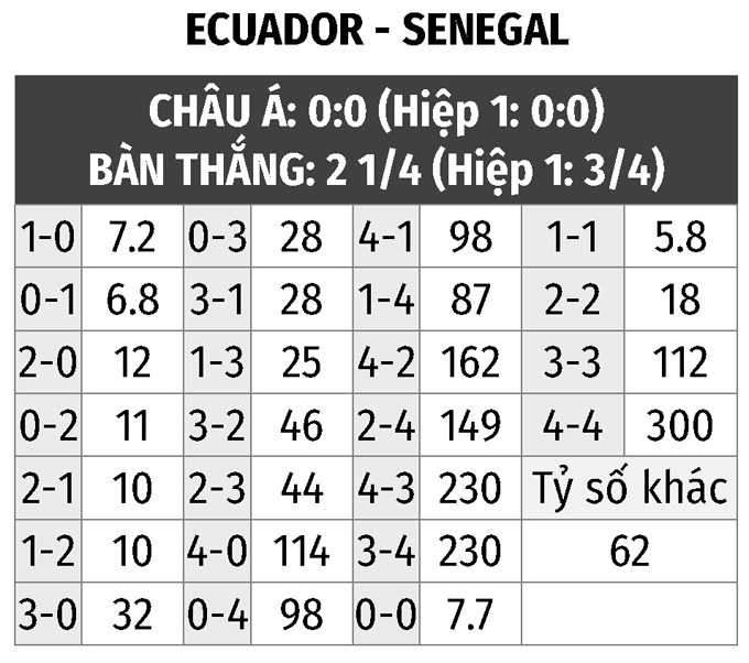 soi kèo ecuador vs senegal