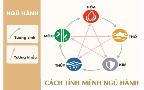 Năm sinh con hợp cho chồng 1983 và vợ 1987: Phong thủy và lựa chọn lý tưởng