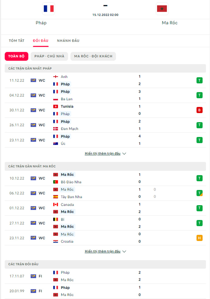 kèo nhà cái pháp vs maroc