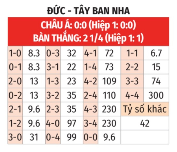 kèo nhà cái đức vs tây ban nha