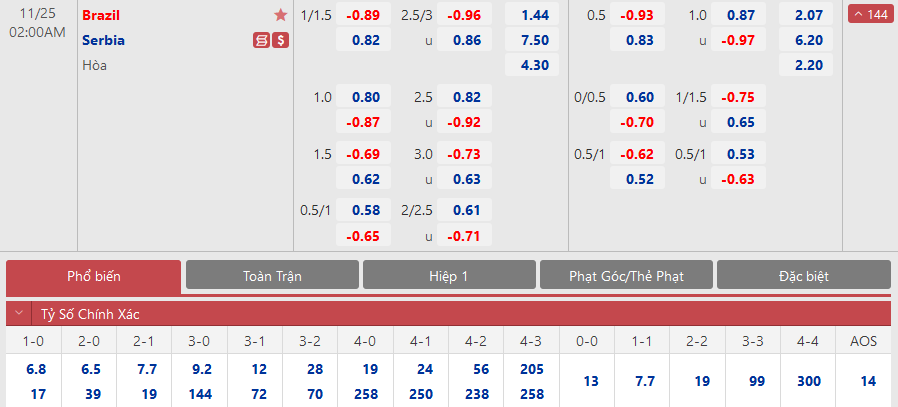 kèo nhà cái brazil vs serbia