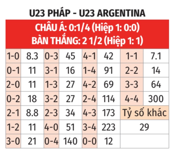 kèo pháp vs argentina chấp bao nhiêu