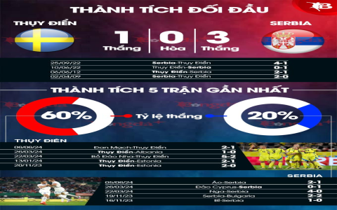 kèo nhà cái brazil vs serbia