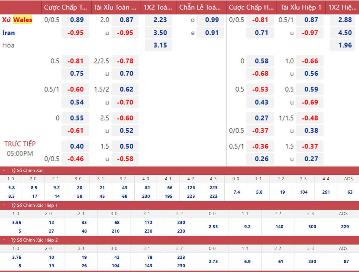 soi kèo iran vs wales