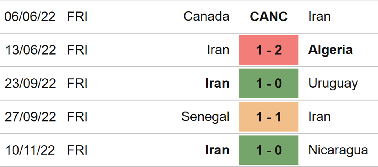 kèo chấp anh vs iran