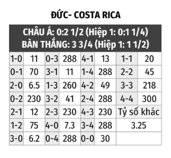 soi keo duc vs costa rica