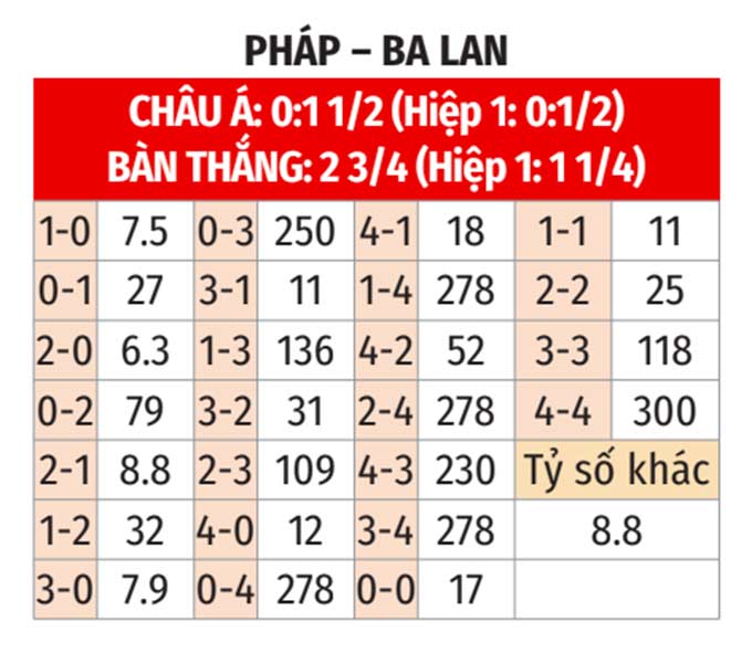 soi kèo pháp vs ba lan