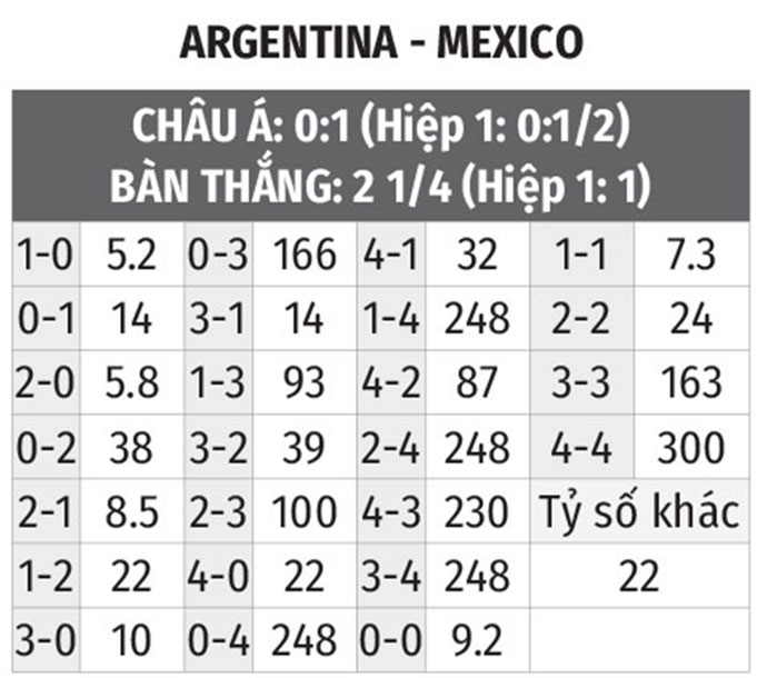 kèo chấp argentina vs mexico