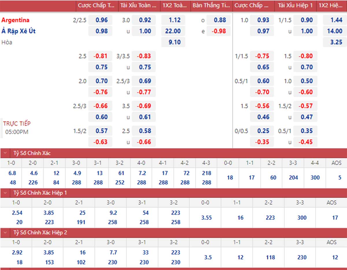 kèo nhà cái argentina vs ả rập xê út