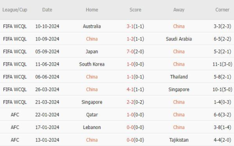 tỷ lệ kèo qatar vs ecuador