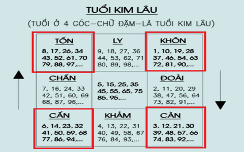 chồng 1983 vợ 1987 sinh con năm nào hợp (Xem ngay để biết!)