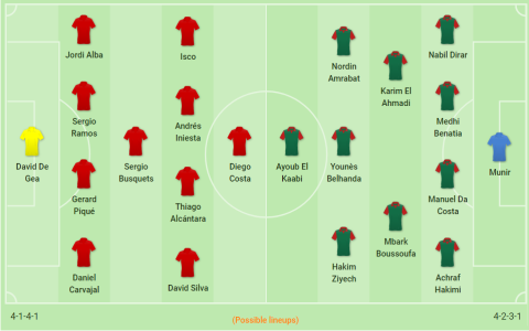 bồ đào nha vs maroc soi kèo