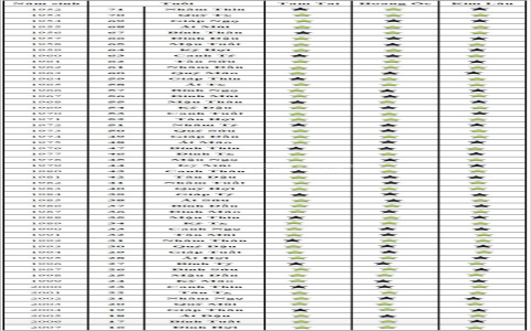 Hướng dẫn xem tuổi xây nhà năm 2020 chi tiết và chuẩn xác