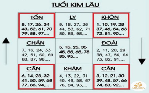 Xem ngày cưới tháng 4 năm 2020 ở đâu chuẩn?  Hãy tham khảo ngay tại đây!