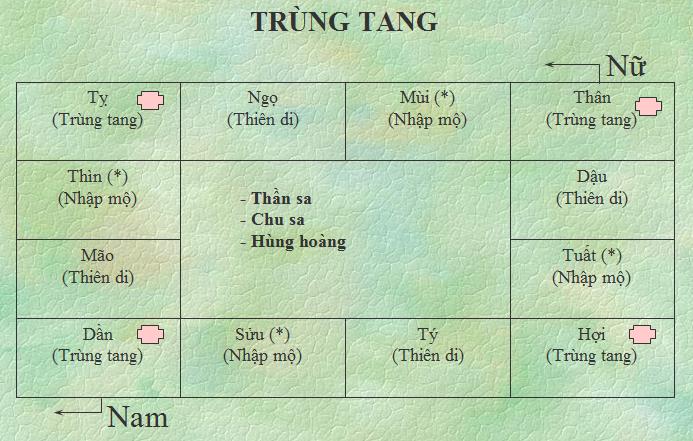 Trùng tang phải làm sao? Mẹo hay để giải trùng tang hiệu quả