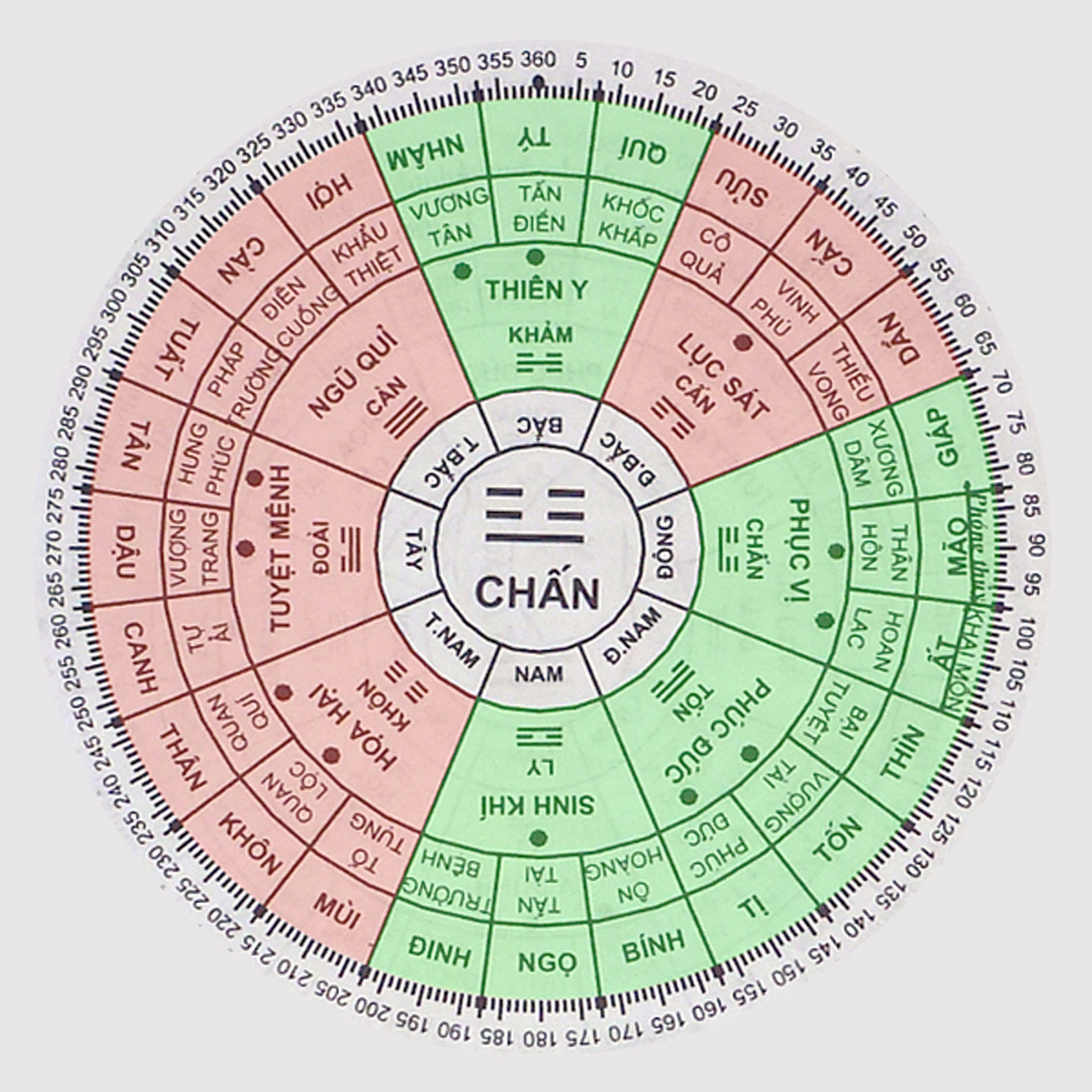 Xem lịch âm dương năm 1988 để chọn ngày cưới hỏi, làm nhà.