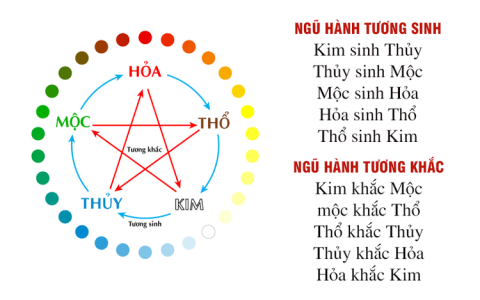 Xem tuổi sinh con: Chồng 1991 vợ 1993 sinh con năm 2023 hợp hay khắc?