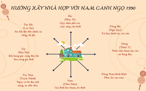 Xem tuổi chồng 1985 vợ 1990 có hợp không? Tìm hiểu ngay để biết!