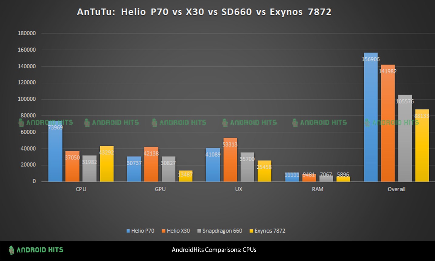 helio p70 vs snapdragon 835