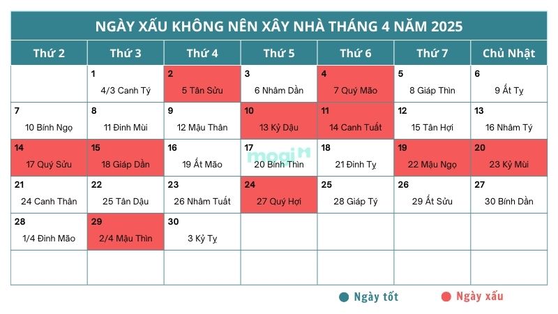 Cập nhật lịch xem ngày làm nhà tháng 4 năm 2019