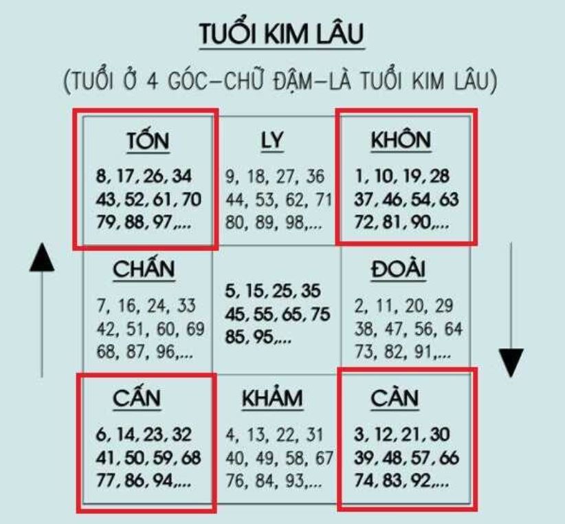 Coi ngày cưới theo tuổi: Tìm ngày đẹp kết hôn theo tuổi cô dâu chú rể