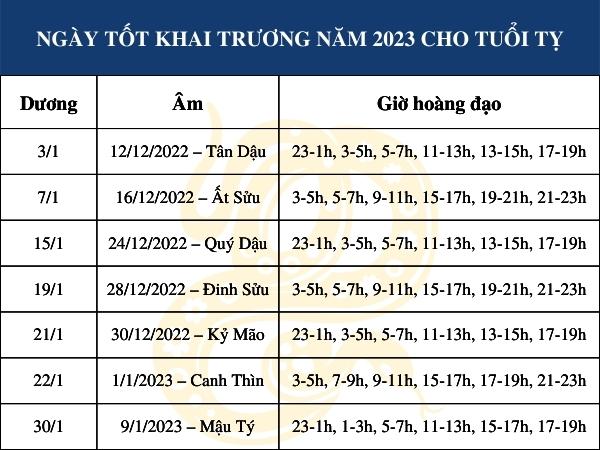 Tuổi Đinh Tỵ 2021 khai trương ngày nào tốt? Xem ngày đẹp tháng tốt!