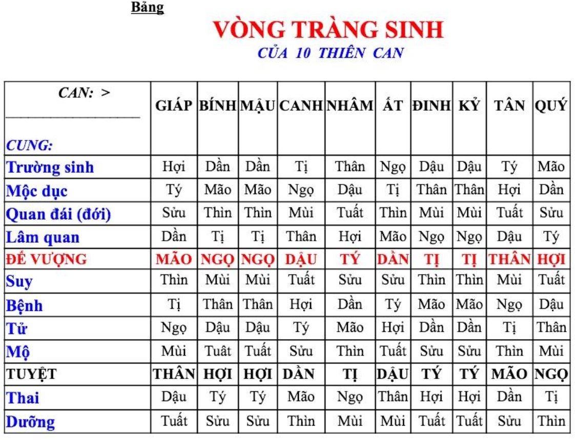 Xem đường con cái qua tuổi vợ chồng chuẩn xác: Kinh nghiệm dân gian