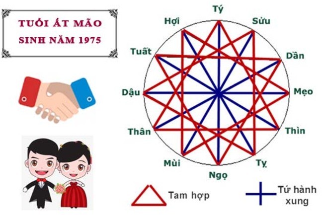 Xem tuổi kết hôn: Chồng 1975 vợ 1982 có hợp mệnh không?