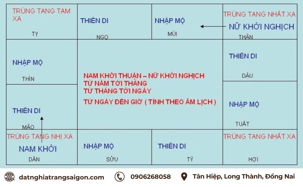 Cách tính nhập mộ là gì? Hướng dẫn chi tiết và dễ hiểu nhất