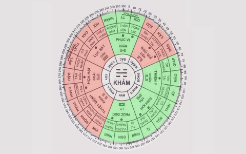 Tử vi năm 2020: Nữ tuổi Nhâm Tý 1972 gặp hạn gì, may mắn gì?