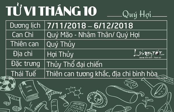 Sinh con tuổi Bính Thìn tháng 10 năm 2018 tốt hay xấu? (Giải đáp)