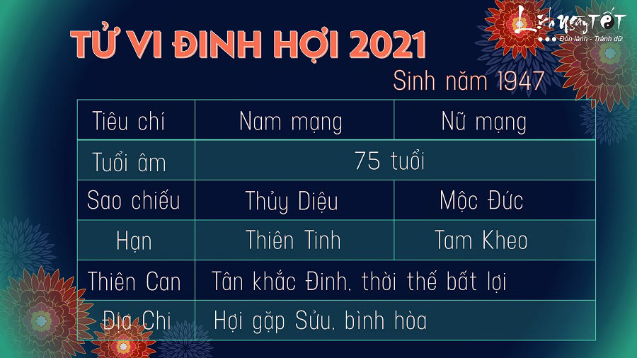 Xem tử vi trọn đời cho người tuổi Tý sinh năm 1947 (Đầy đủ và chi tiết)