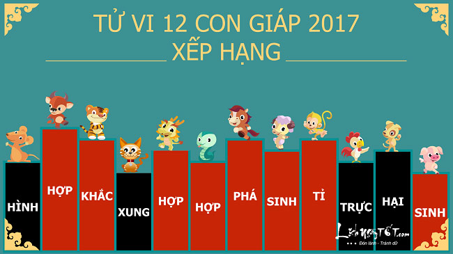 Tuổi Giáp Dần năm 2017: Luận giải chi tiết tử vi trọn đời, xem ngay!